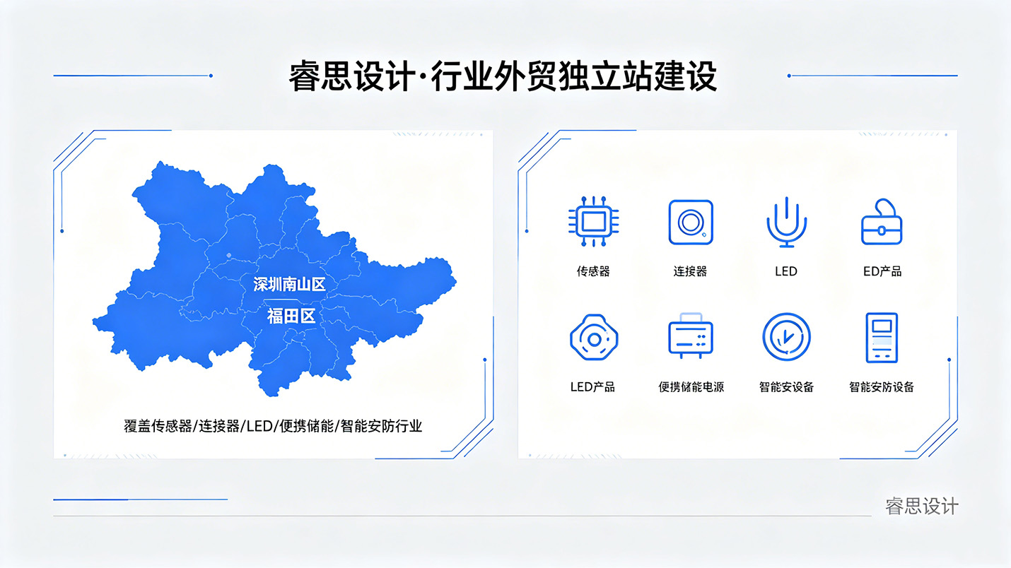 深圳外贸独立站助力机械行业出海.jpg