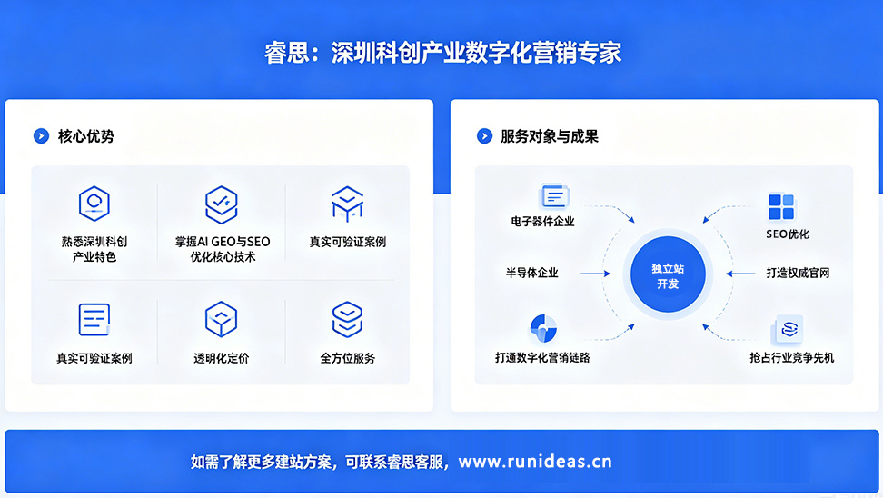睿思助力电子半导体企业官网建设.jpg