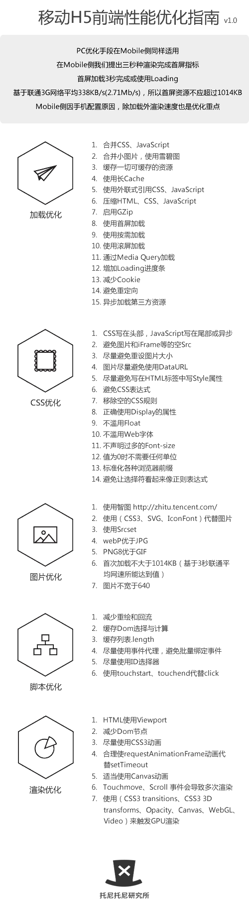 性能优化 代码优化 HTML5优化 HTML5教程 HTML5开发工具