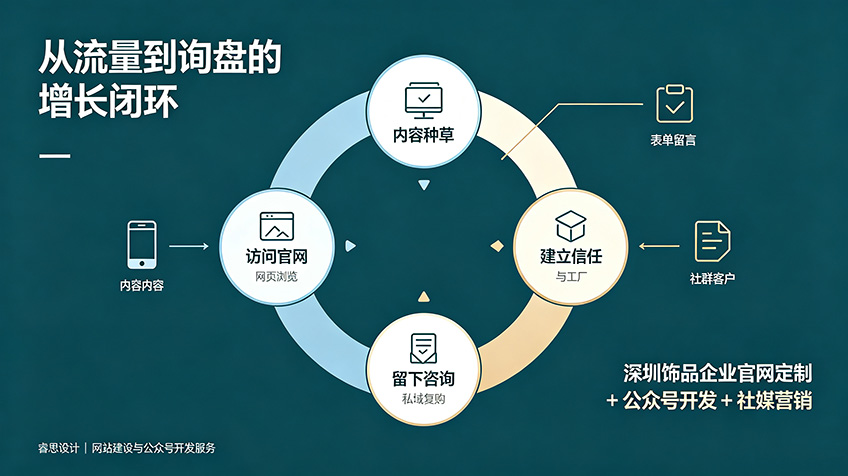 饰品企业官网定制设计与社媒营销方案 (3).jpg